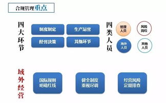 企业合规管理的核心引擎