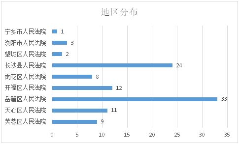 企业合规管理的核心引擎