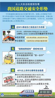 了解交通法规，确保出行安全