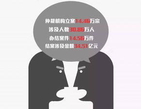 劳动者权益保障的关键文书