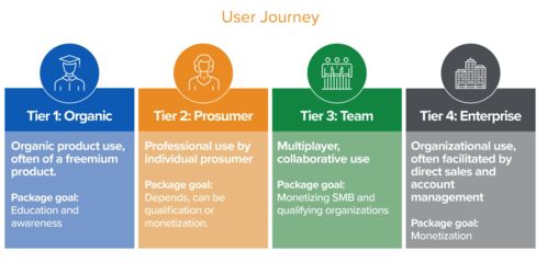 为创业者和企业管理者提供实用指南