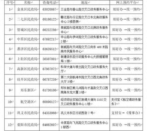 民政局初几上班？带你深入了解民政部门工作时间与服务内容