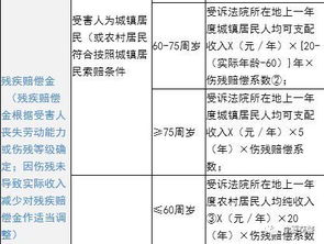 交通事故赔偿计算表全解析——保障权益，明明白白