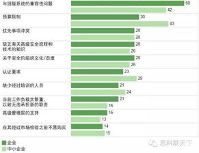 现状与解决之道