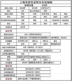 上海市居住证办理条件全解析