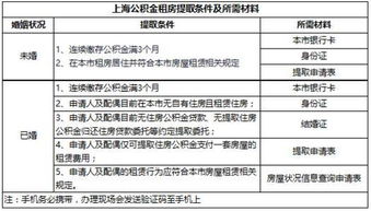 济南市住房公积金查询全攻略，轻松掌握你的隐形财富