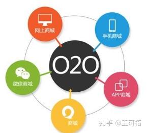 构建高效医疗合作体系的关键文件
