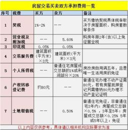 北京新房税费详解，购房必备的全面指南