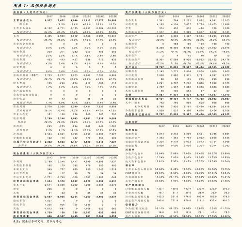 个人独资企业所得税税率表