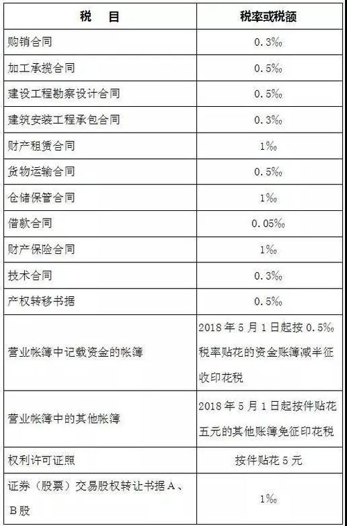 个人独资企业所得税税率表