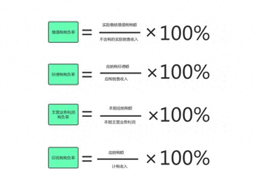 深入解析税负率计算公式及其对企业经营的影响