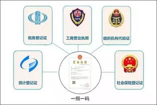 深入了解五证合一，企业注册的关键步骤