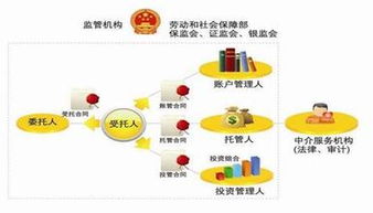 企业年金，为未来储蓄的隐形助手