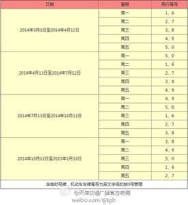 解读天津车辆限行政策，方便出行的实用指南