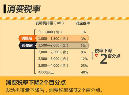 深入解析消费税与增值税，理解、应用与优化