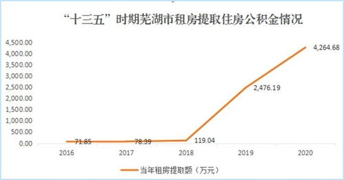 苏州住房公积金查询全攻略，保障职工权益，助力安居乐业