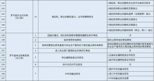 行政许可事项，从理论到实践的全面解析
