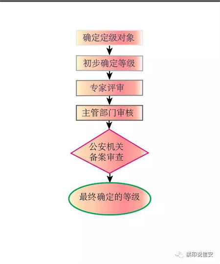 保障交易安全的关键文书