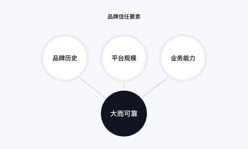 保障交易安全的关键文书