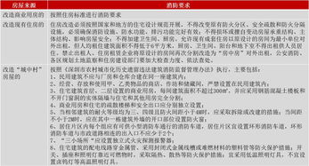 深入解析地皮租赁合同的法律条款与实践要点