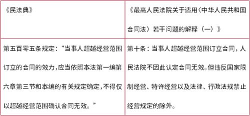 解读中国民法典全文，构建和谐社会的法律基石