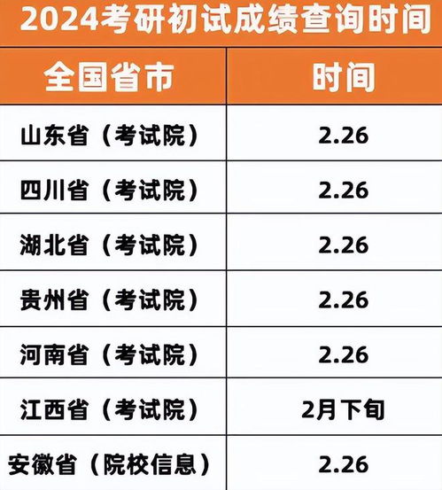 多地24日公布考研成绩，探寻背后的努力与期待