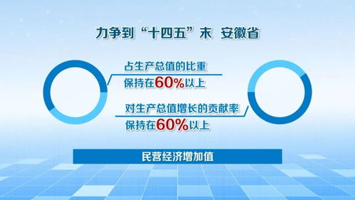 激发活力，促进民营经济健康发展高质量发展