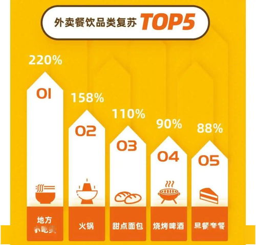 有骑手试水京东外卖，日入五百元背后的辛勤与机遇