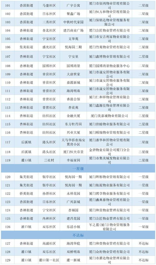 揭秘好康家政公司收费标准，为家庭提供高品质服务的透明定价