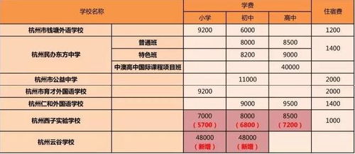 中介费该怎么收才合适？揭秘合理的收费方式与标准