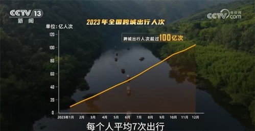 小包裹折射中国经济澎湃动能