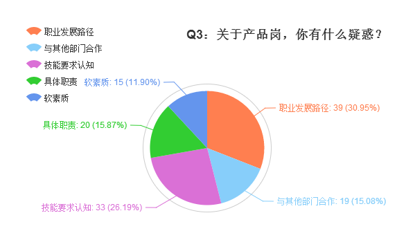 开启职业发展新路径的抉择