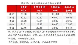 轻松解决快递烦恼——如何正确使用韵达快递投诉电话