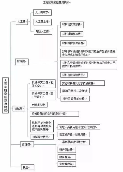 施工索赔案例解析，如何有效维护权益与保障项目顺利进行