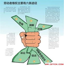 保障劳动者权益的关键文件