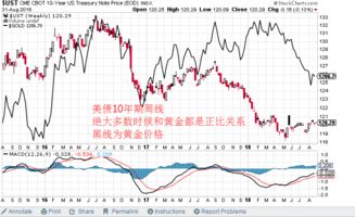 黄金价格的波动背后，原因与影响