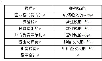 深入了解个人房屋租赁税率，计算、影响因素及税收规划