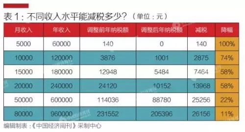 2021年个税税率全解析，如何合理规划以减轻税负