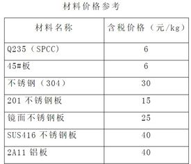 深入了解交强险费用，保障与成本的平衡艺术