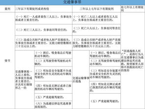 交通事故责任认定时间，了解流程，把握关键