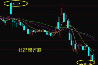 深入了解股票交易印花税，影响、计算及策略