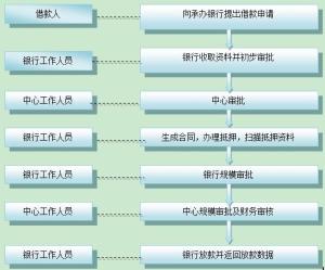 深入了解，住房公积金贷款的条件与流程