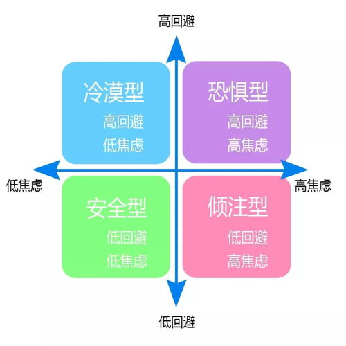 探索我和他的关系，理解亲密关系中的自我与他人