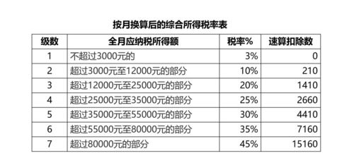 年终奖金个人所得税全解析，如何合理规划以减少税负