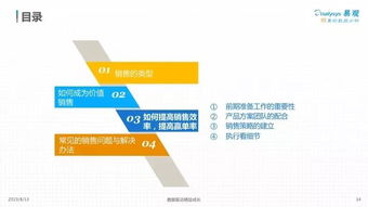 共享成功，如何通过利润分配方案激发团队潜力
