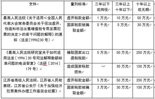 职务侵占罪量刑标准，深入解析与案例分析