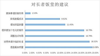 工厂饭堂承包，提升员工满意度与企业效益的双赢策略