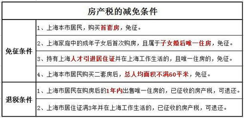 公司房产税征收全解析，理解、计算与策略