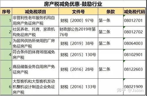 公司房产税征收全解析，理解、计算与策略