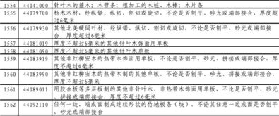木材进口关税，影响、机制与应对策略